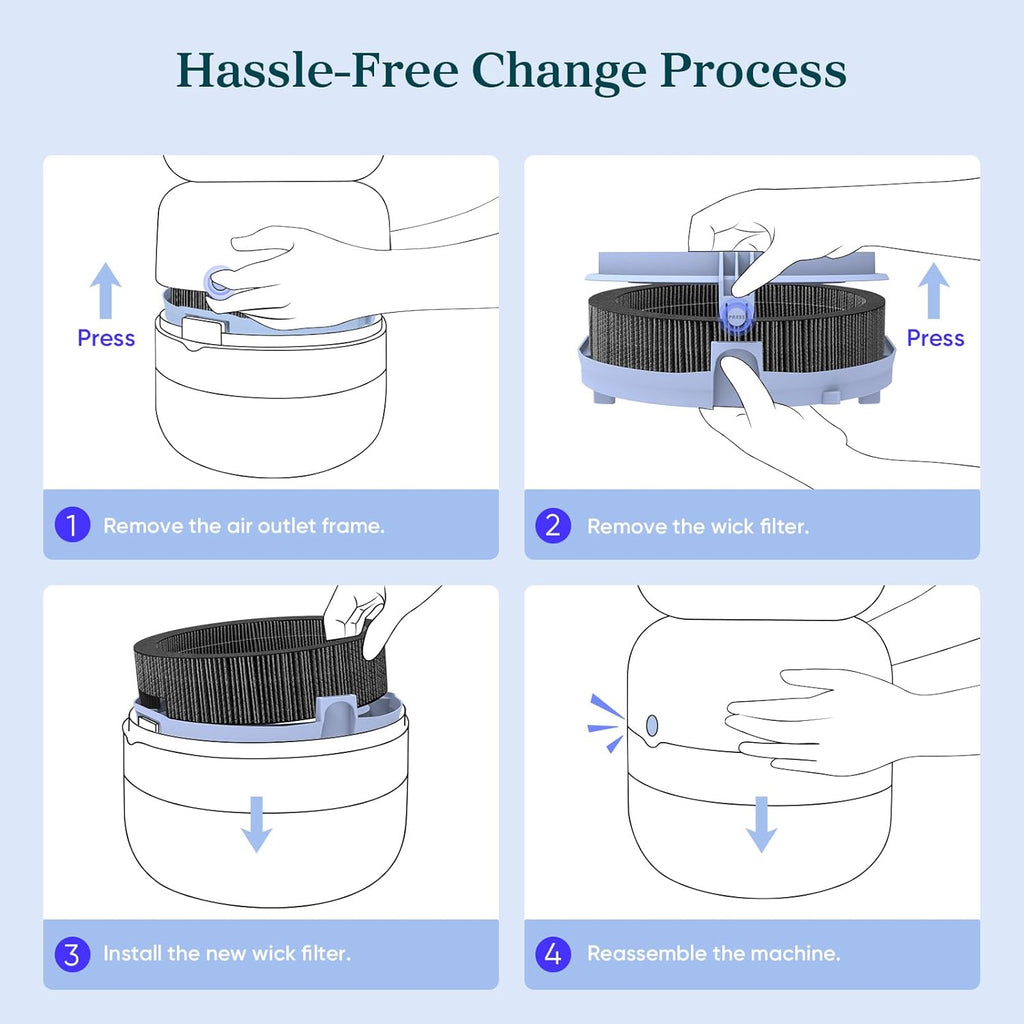 LEVOIT 2-Pack Wick Filters for Sprout Evaporative Humidifier