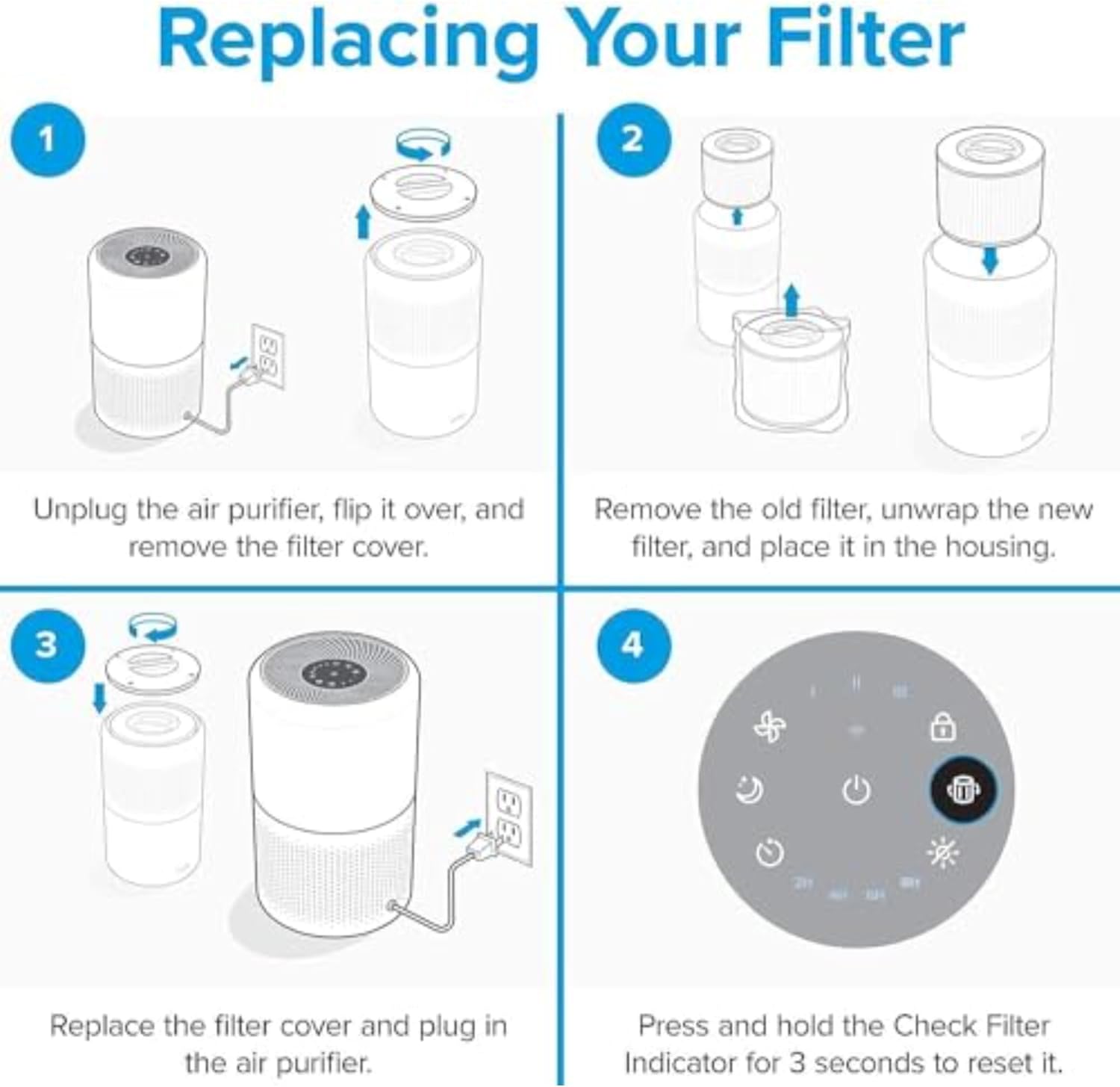 Levoit Core 300-P 3-Stage Pet Allergy Filter