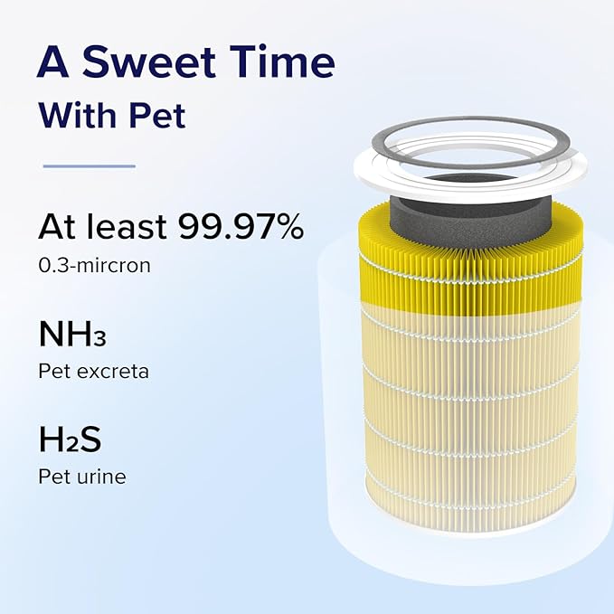 Levoit Core 400S-P Pet Allergy Carbon Replacement Filter