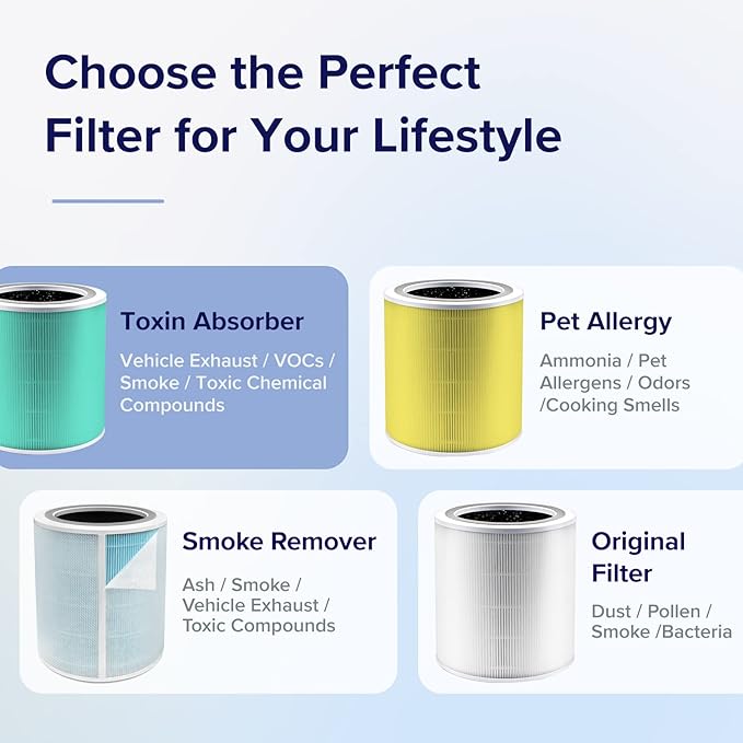 Levoit Core 400S-P Toxin Absorber Carbon Replacement Filter
