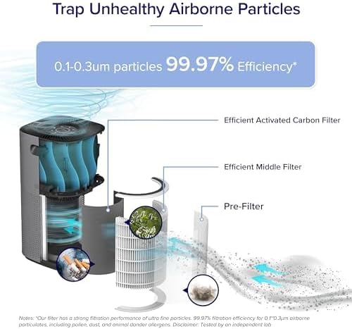 Levoit Core® 600S-P Original Replacement Filter