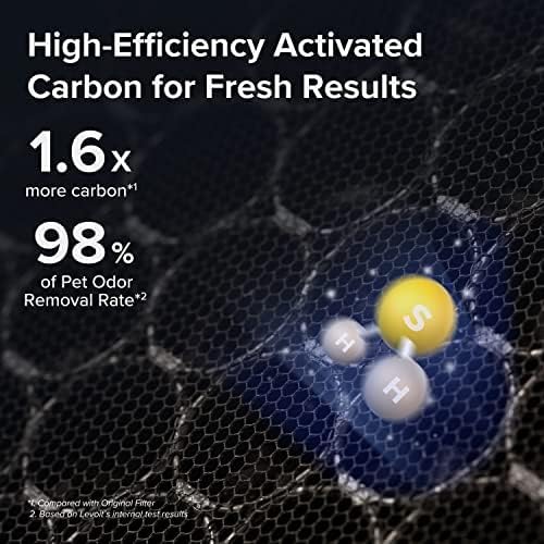 Vital 200S-P Pet Allergy Carbon Replacement Filter